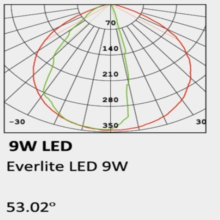 Applique murale LED 9W 4000K  Exterieur