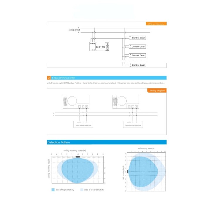 Détecteur de mouvement haute fréquence invisible pour LED