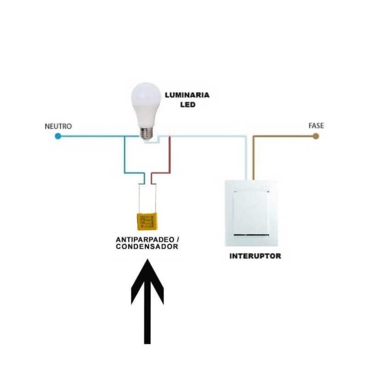 KIT de clignotants à LED