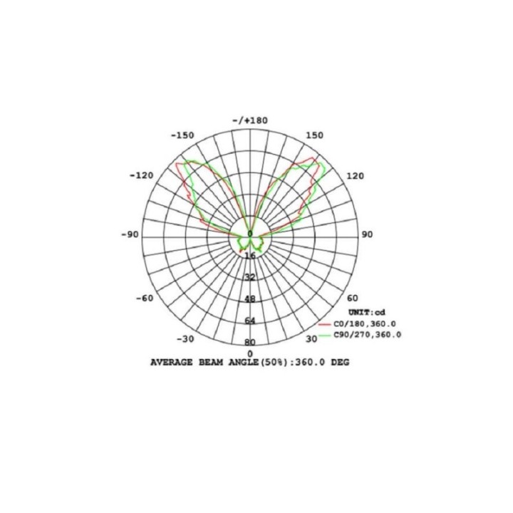 Balise LED 8W circulaire 60cm Extérieur Samsung Chip