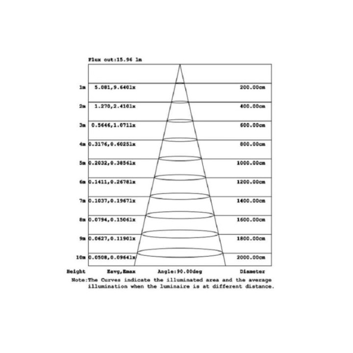 Balise LED 8W circulaire 60cm Extérieur Samsung Chip