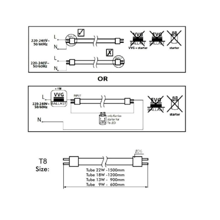 Tube LED - 120cm -18w - 2080 Lumens - verre