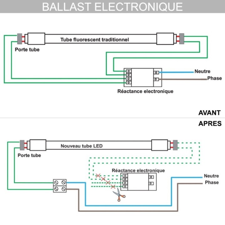 ACHETER Tube led 15w 1300lm Cristal 300º IP20 90cm