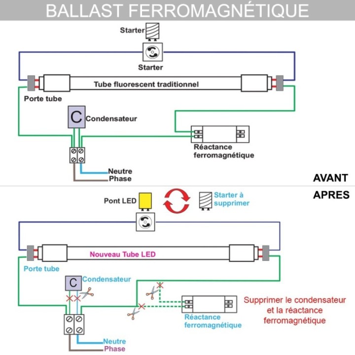 Tube led 18w 1700lm 300º IP20 120cm