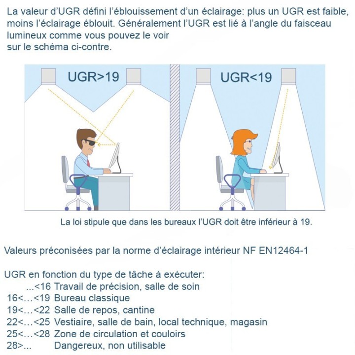 Dalle 60x60 cm UGR19  40W Driver Philips