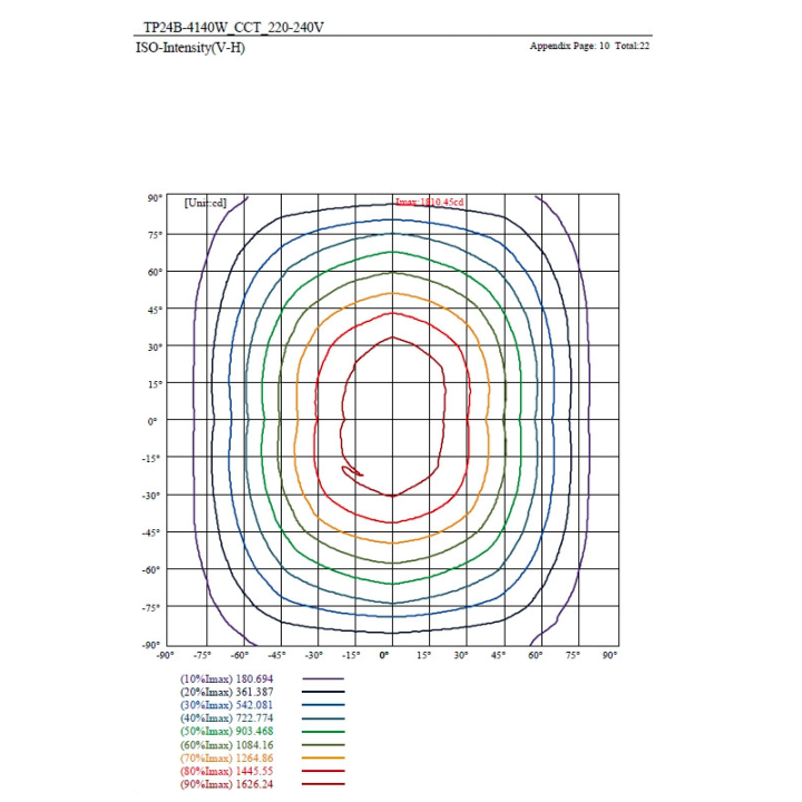Réglette LED TRIDONIC 150 cm - Haute Luminosité - 9000 Lm