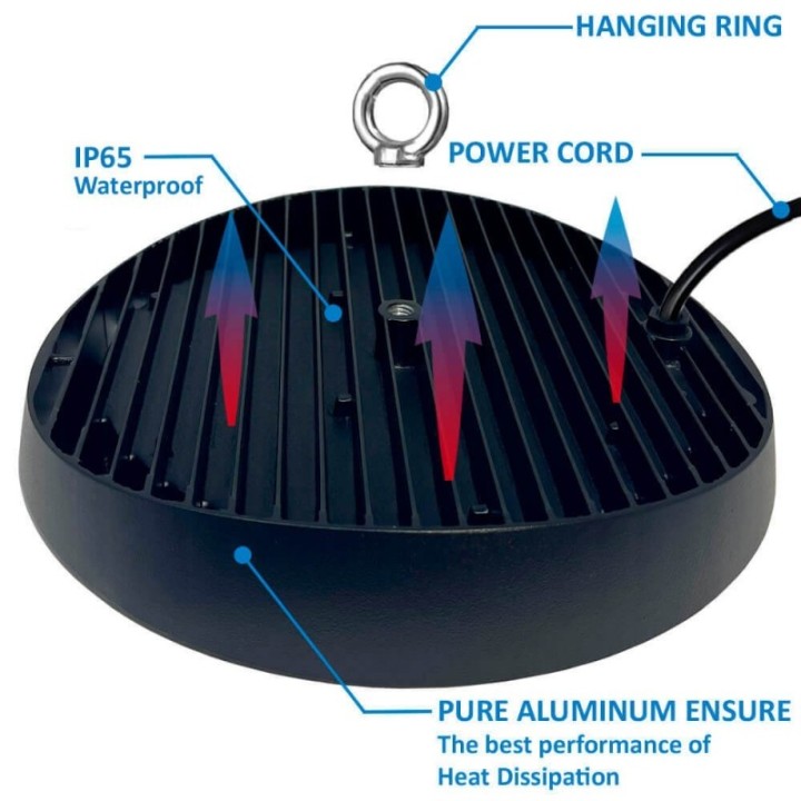 Cloche Industrielle LED 80W-150W – OSRAM – 140 lm/W – No Flicker