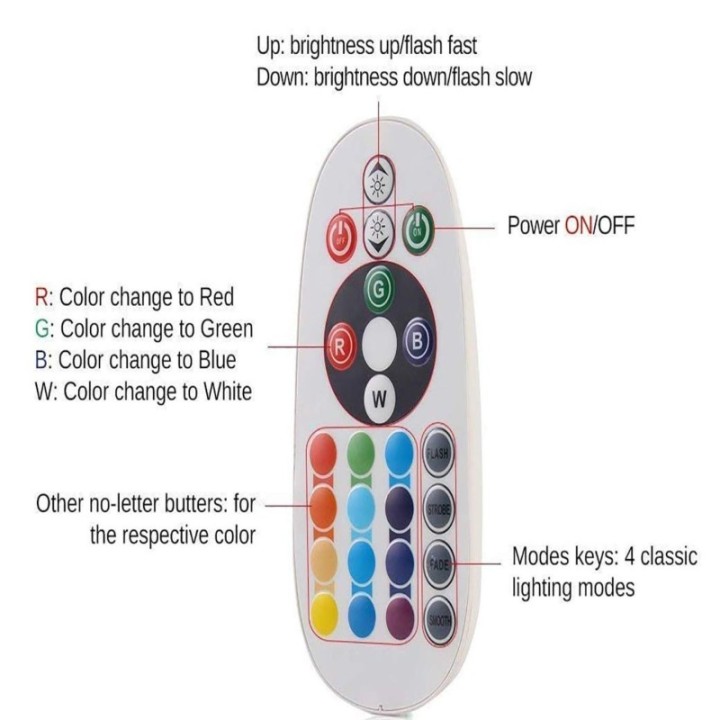 Projecteur LED RGB+W 50W – IP65 – Étanche – Éclairage Extérieur