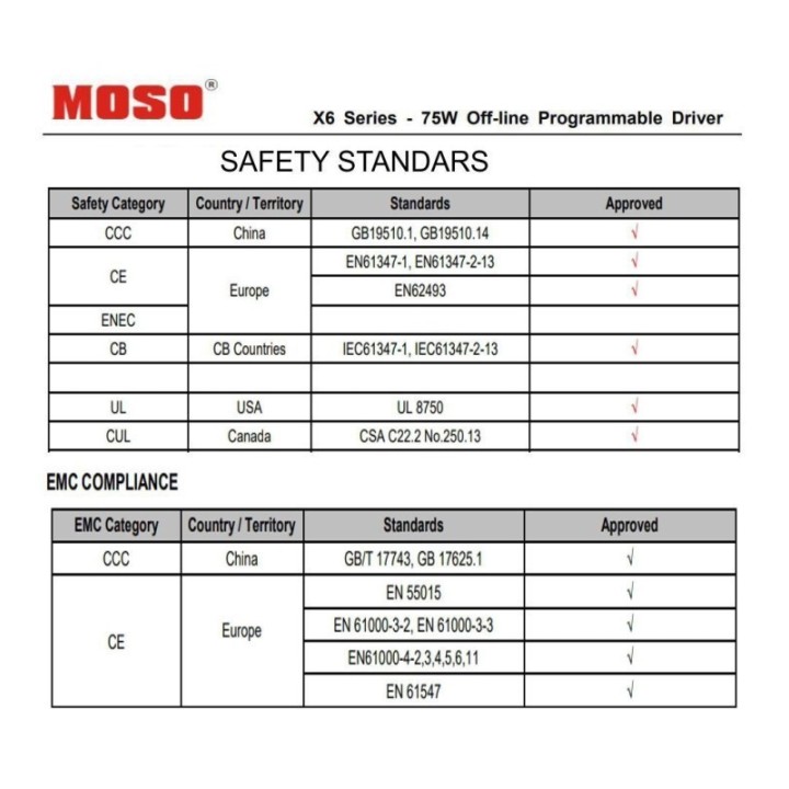 Réverbère LED 40W | Aluminium avec branche articulée | Éclairage Extérieur