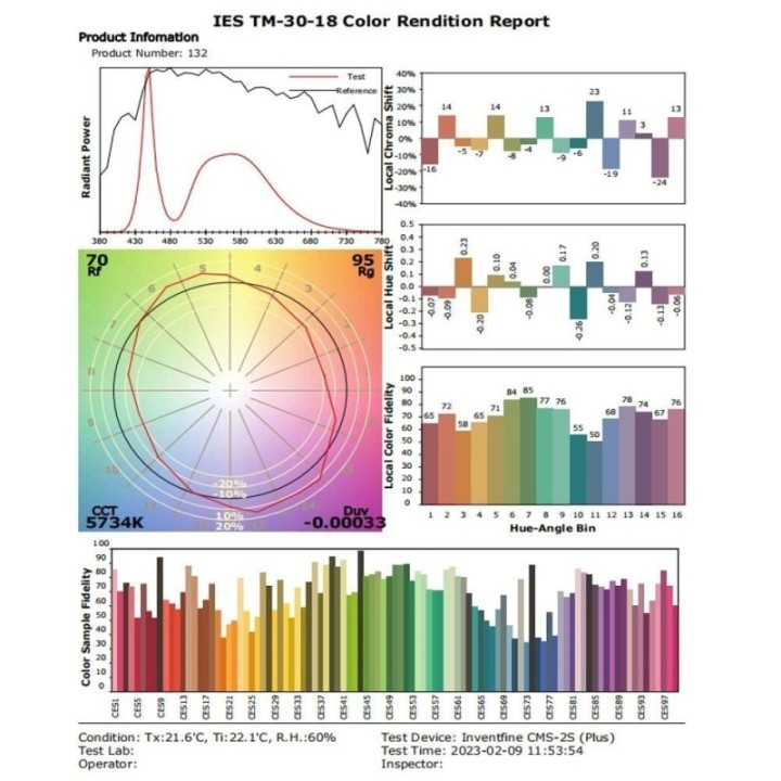 Projecteur LED 1200W Philips Xitanium DIM 1-10V | 220Lm/W | Éclairage Professionnel Haute Puissance