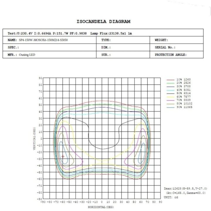 Réverbère LED 150W – Puce Bridgelux – 150lm/W – IP66