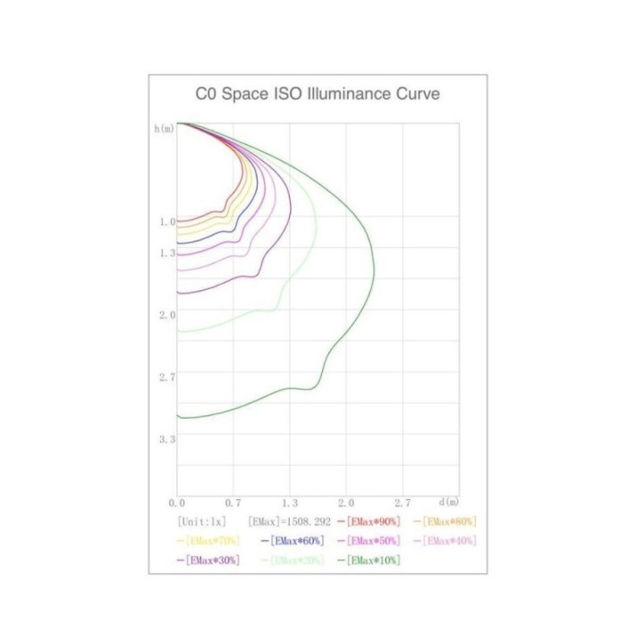Lampadaire LED 40W 4000K | Éclairage Extérieur Design & Écoénergétique