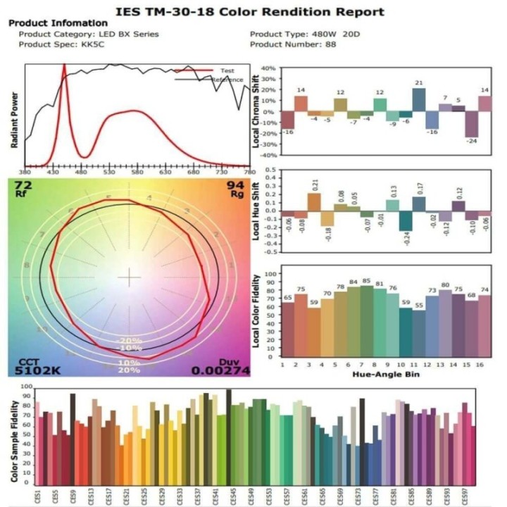 Projecteur LED 480W Philips Haute luminosité | 240Lm/W | Éclairage Professionnel