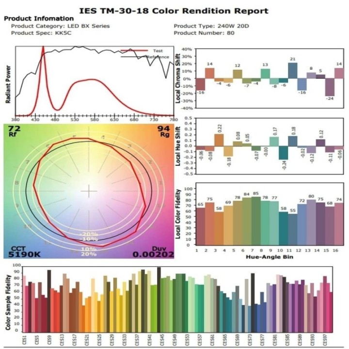 Projecteur LED 240W Philips Xitanium | 240Lm/W Haute Luminosité | Éclairage Professionnel Extérieur