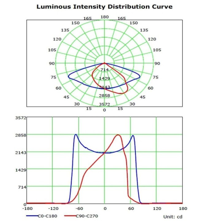 Réverbère LED 60W – Puce Bridgelux – 140lm/W – IP65