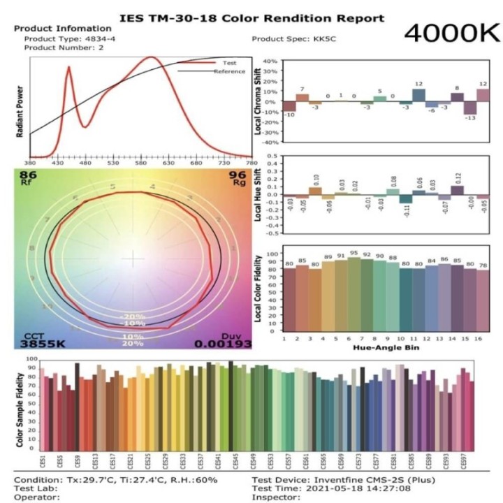 Projecteur de stade LED 200 Watts DOB OSRAM – 4000K, 60°/90°, aluminium