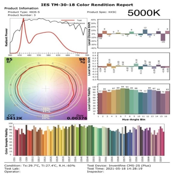 Module LED Osram 50 Watts DOB - IP65 - Utilisation extérieur