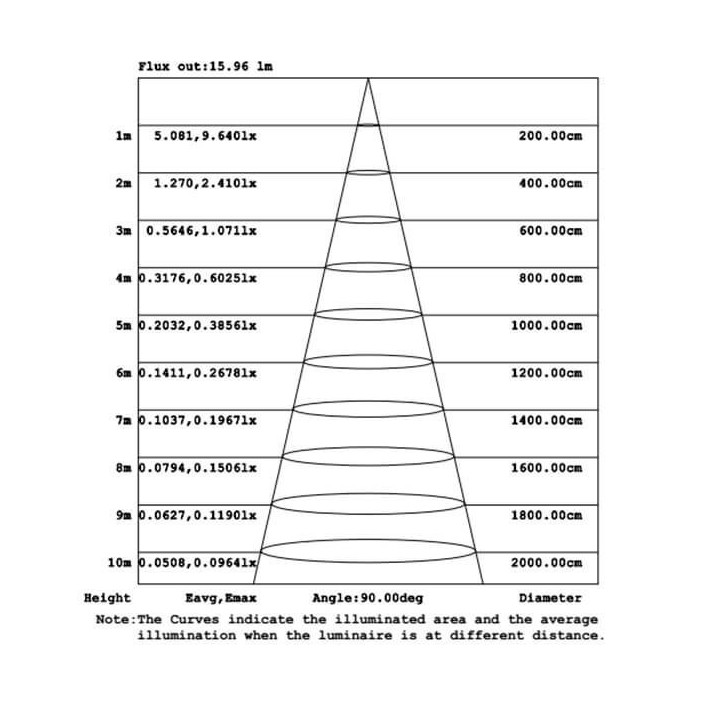 Applique murale LED 8W ronde IP44 – Extérieure décorative – Acier & polycarbonate