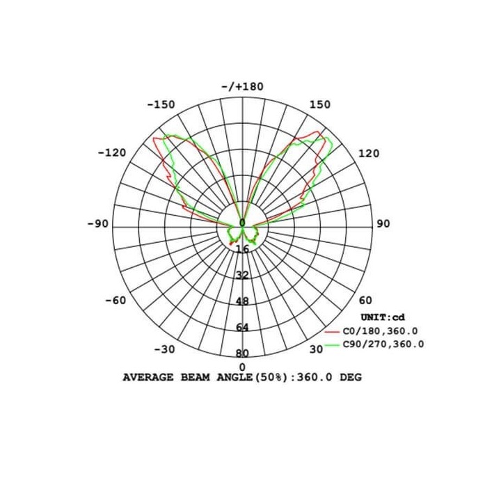 Applique murale LED 8W ronde IP44 – Extérieure décorative – Acier & polycarbonate