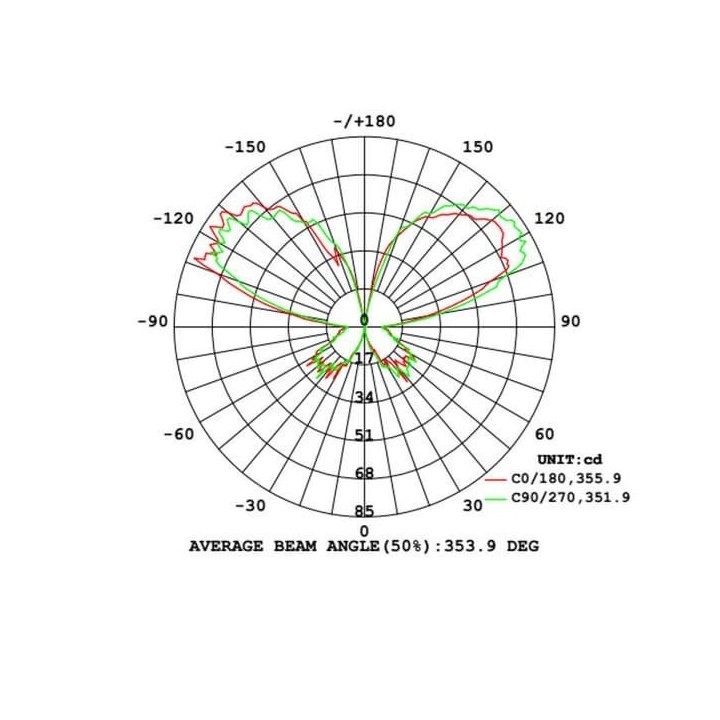 Applique murale LED 8 watts IP44 – Extérieure décorative – Acier et polycarbonate