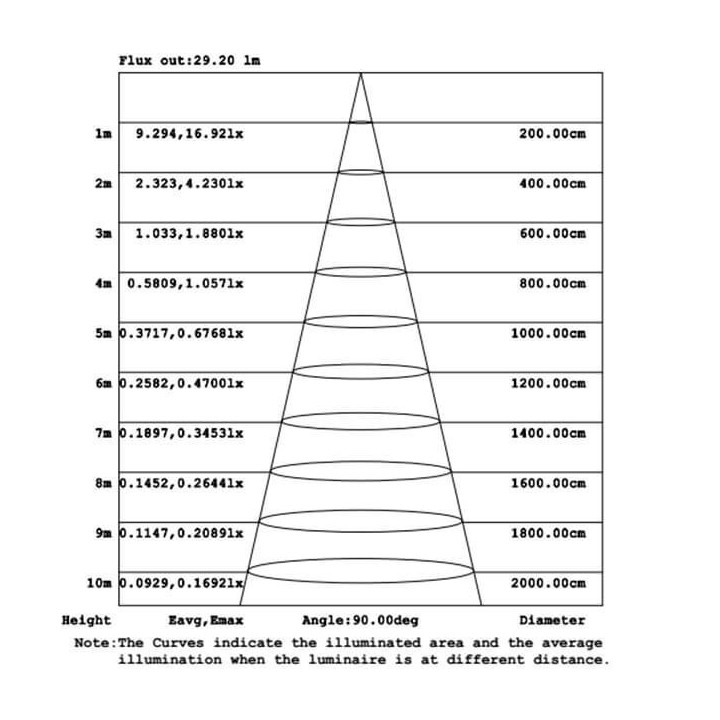 Applique murale LED 8 watts IP44 – Extérieure décorative – Acier et polycarbonate