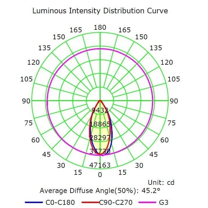 Module LED 50W - pour réverbères, éclairages de stades