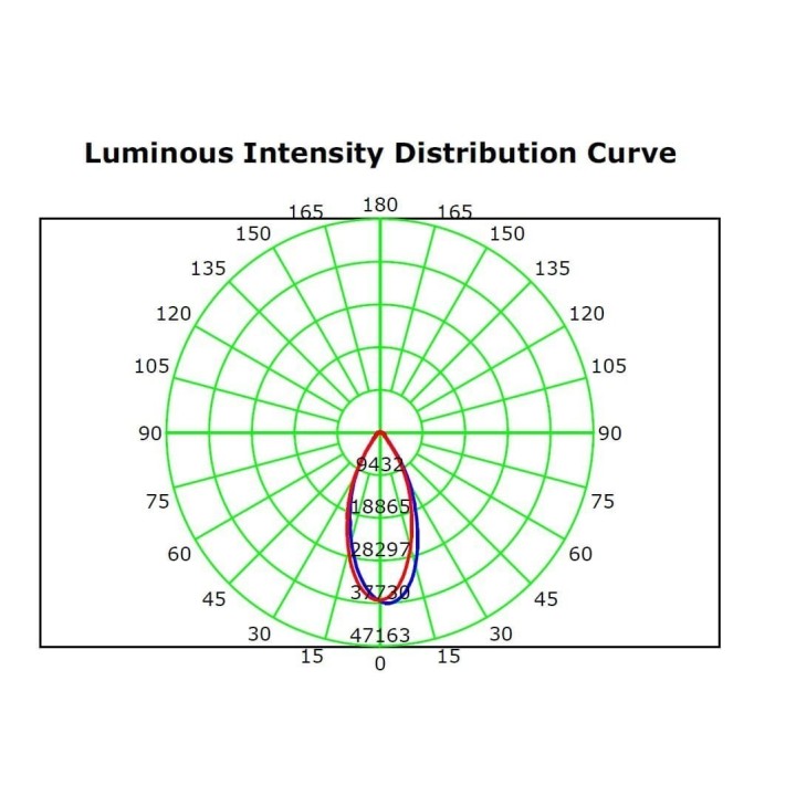 Module LED 50W - pour réverbères, éclairages de stades