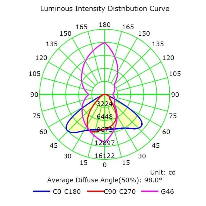 Éclairage de stade et terrain 200W - Drivers Philips – Haute luminosité