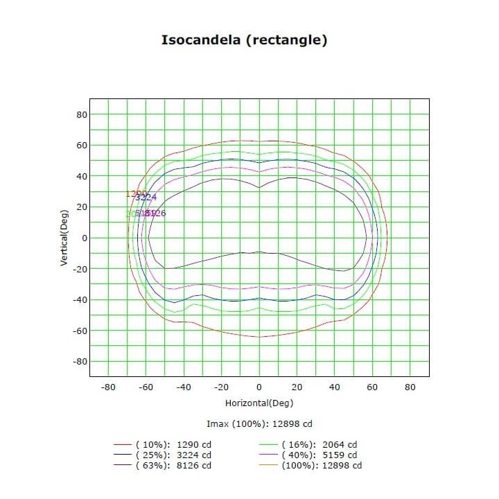 Éclairage de stade et terrain 200W - Drivers Philips – Haute luminosité