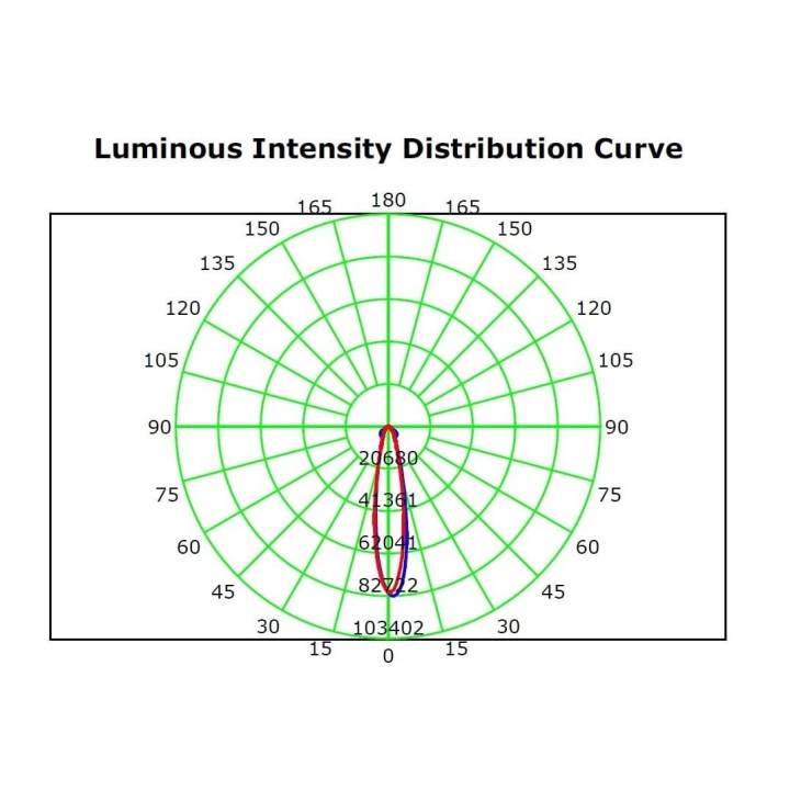 Projecteur LED 100W - Drivers Philips – Pour stade et terrain de sport