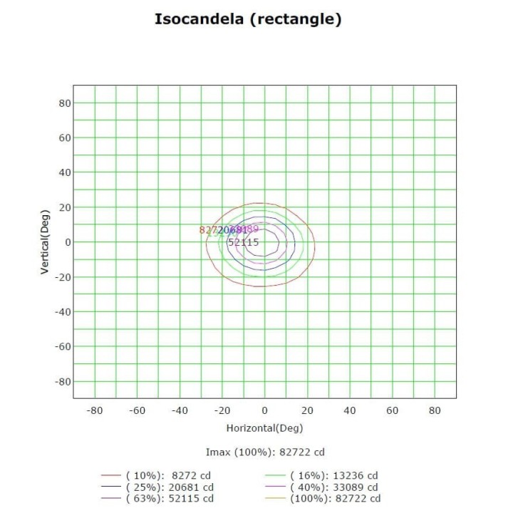 Projecteur LED 100W - Drivers Philips – Pour stade et terrain de sport