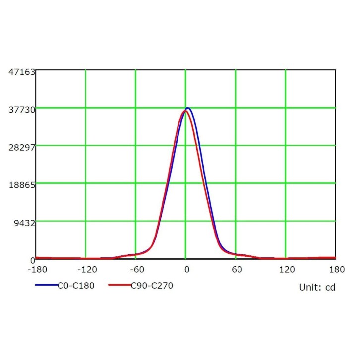 Projecteur LED 100W - Stade et complexe sportifs - Haute luminosité
