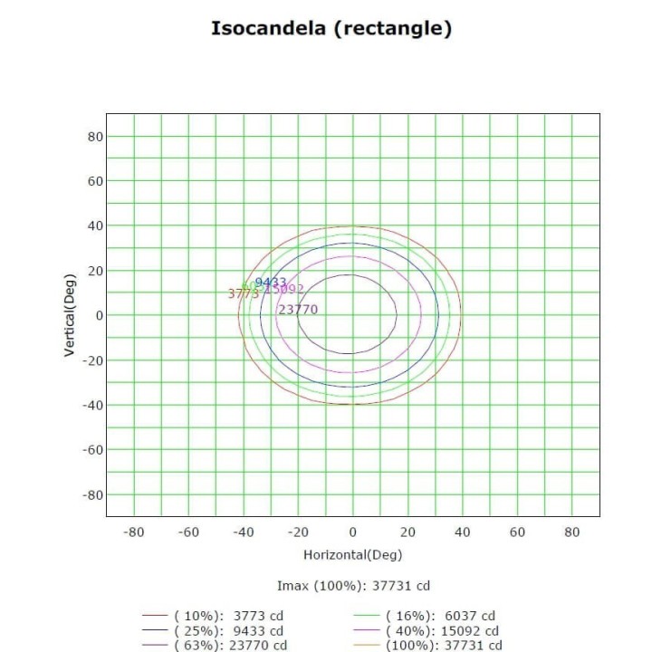 Projecteur LED 100W - Stade et complexe sportifs - Haute luminosité