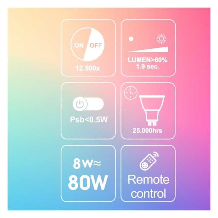 eclairage-gu10-multicolore-salon-chambre