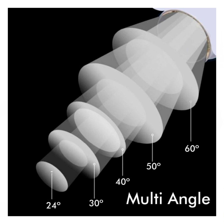 Spot monophasé 40 watts entièrement ajustable - Luminosité - angle - couleur